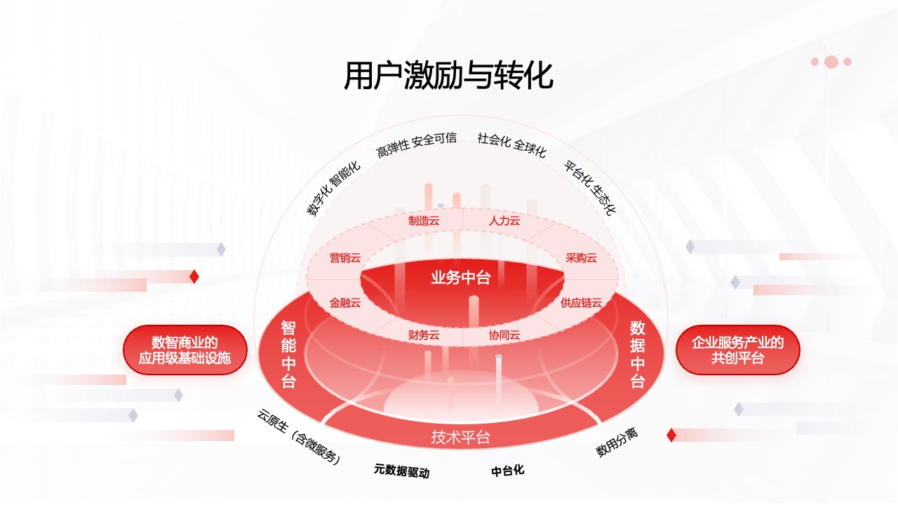 18页互联网IP与受众的链接过程及价值逻辑架构ppt模版