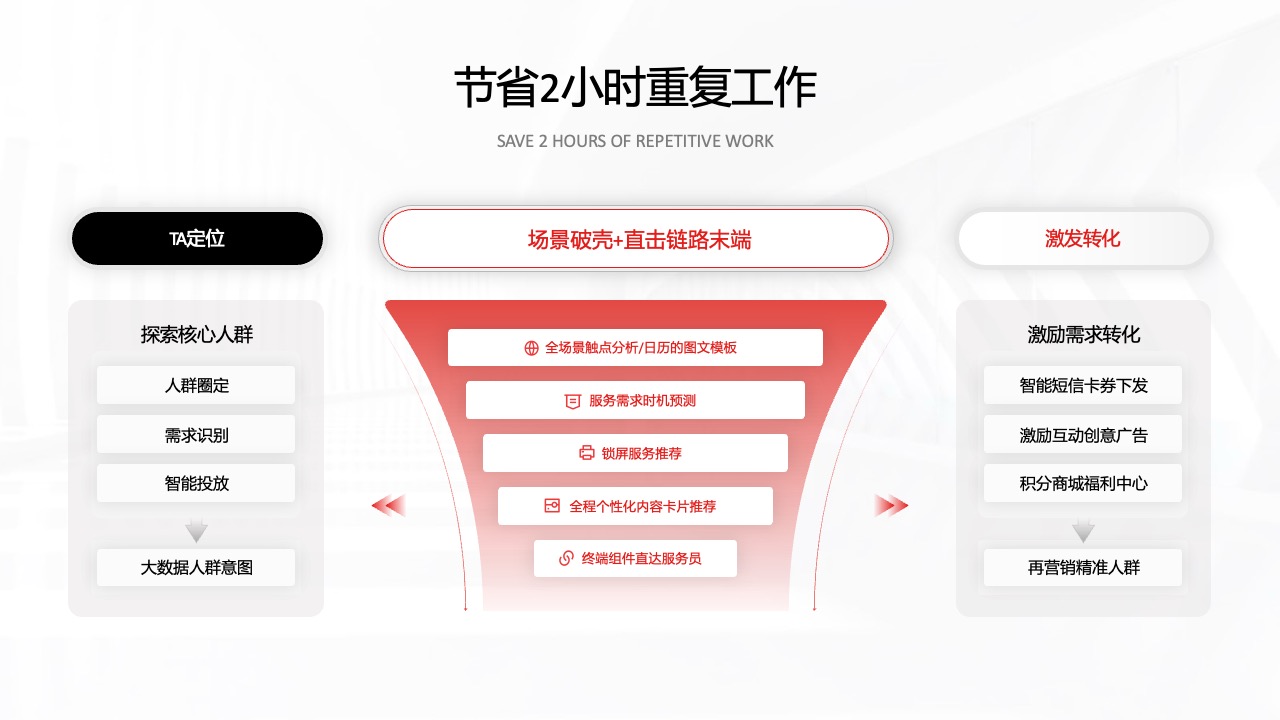 PPT架构  18页互联网IP与受众的链接过程及价值逻辑架构ppt模版