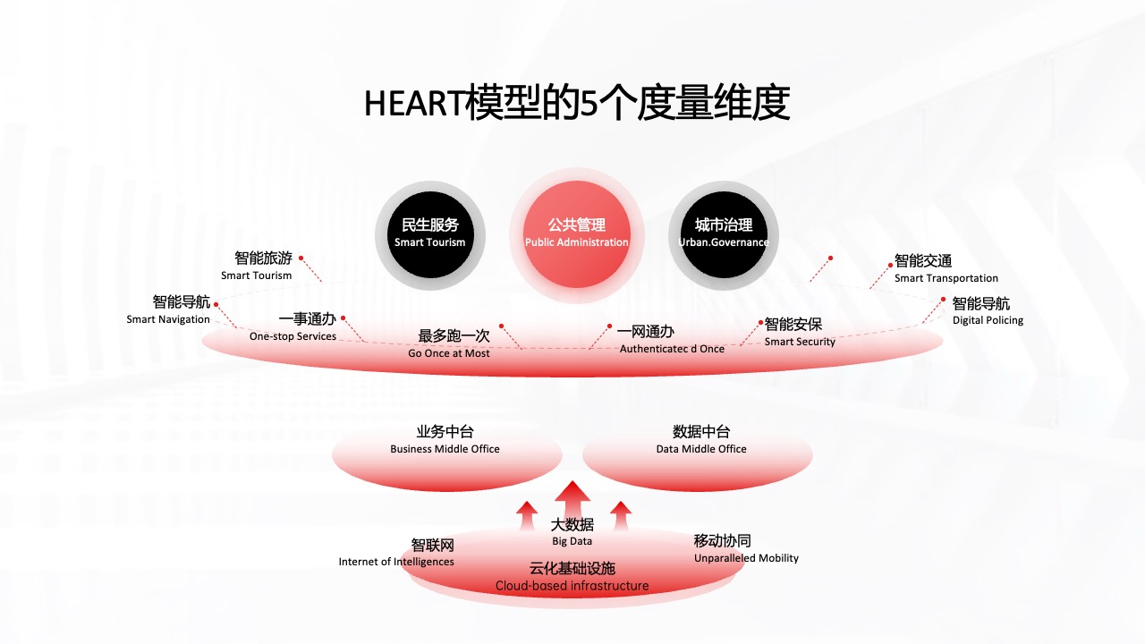 PPT架构  18页互联网IP与受众的链接过程及价值逻辑架构ppt模版