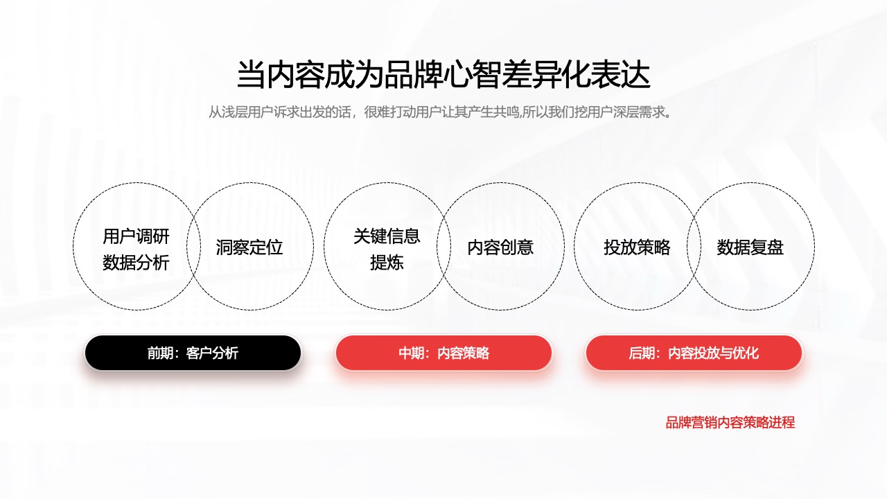 PPT架构  18页互联网IP与受众的链接过程及价值逻辑架构ppt模版