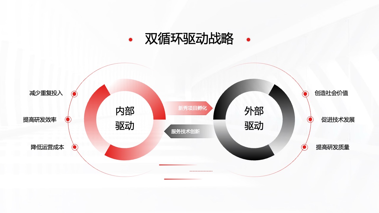 PPT架构  18页互联网IP与受众的链接过程及价值逻辑架构ppt模版