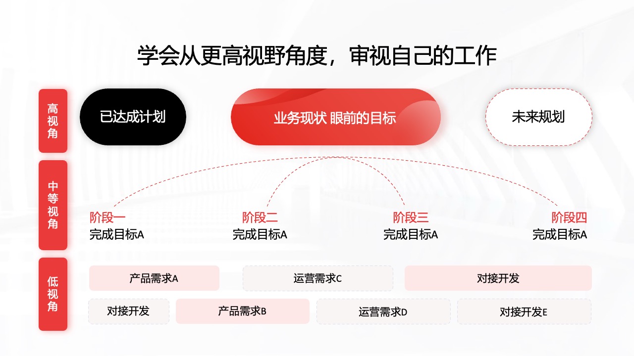 PPT架构  18页互联网IP与受众的链接过程及价值逻辑架构ppt模版