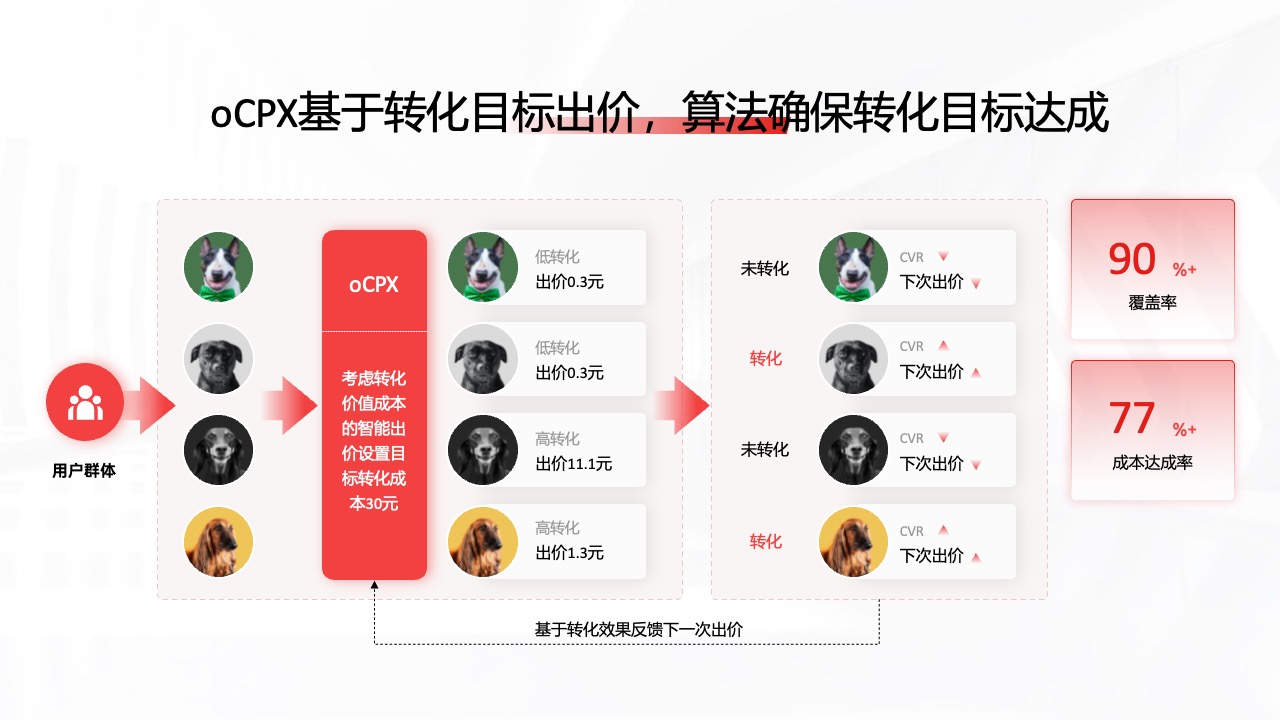 PPT架构  18页互联网IP与受众的链接过程及价值逻辑架构ppt模版