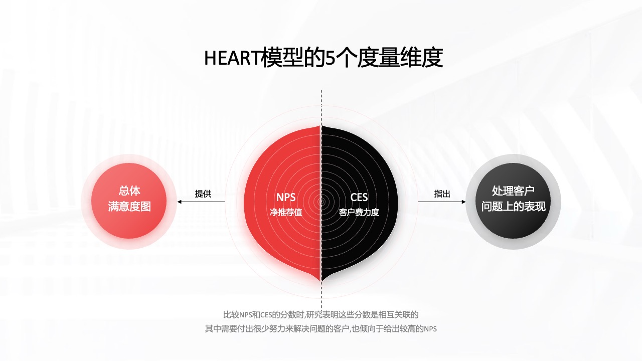 PPT架构  18页互联网IP与受众的链接过程及价值逻辑架构ppt模版