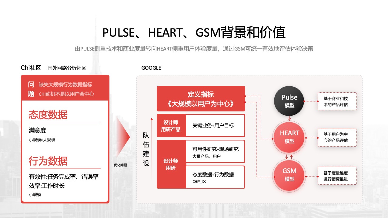 PPT架构  18页互联网IP与受众的链接过程及价值逻辑架构ppt模版
