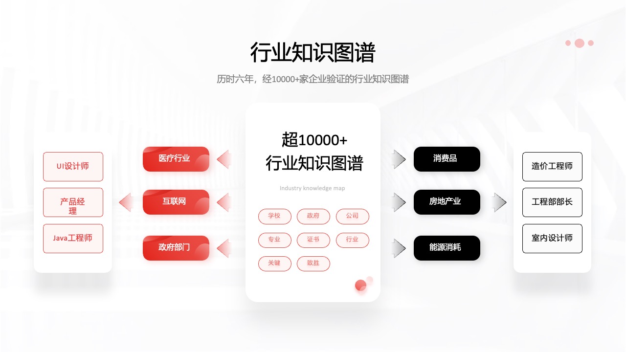 PPT架构  18页互联网IP与受众的链接过程及价值逻辑架构ppt模版