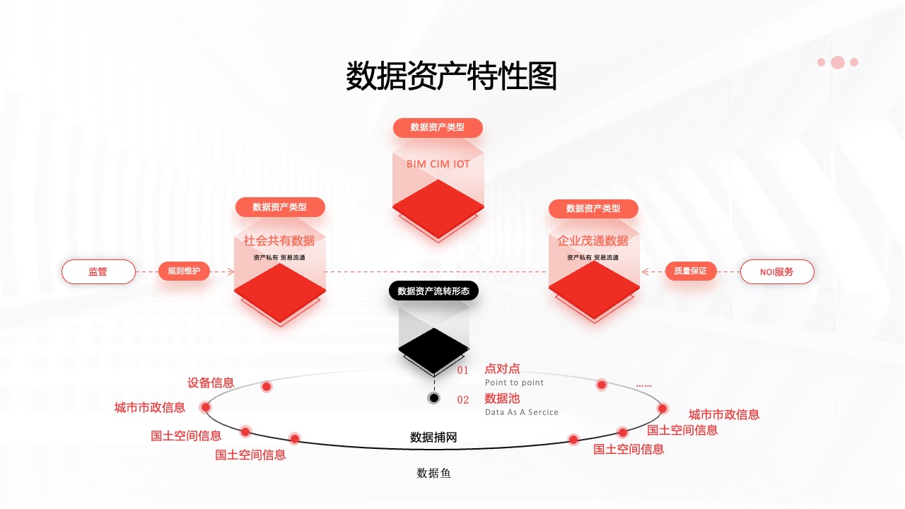 PPT架构  18页互联网IP与受众的链接过程及价值逻辑架构ppt模版