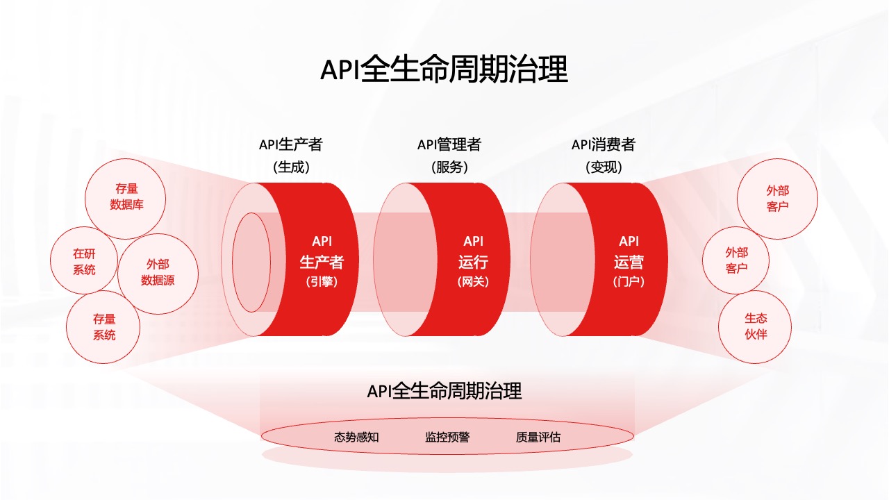 PPT架构  18页互联网IP与受众的链接过程及价值逻辑架构ppt模版