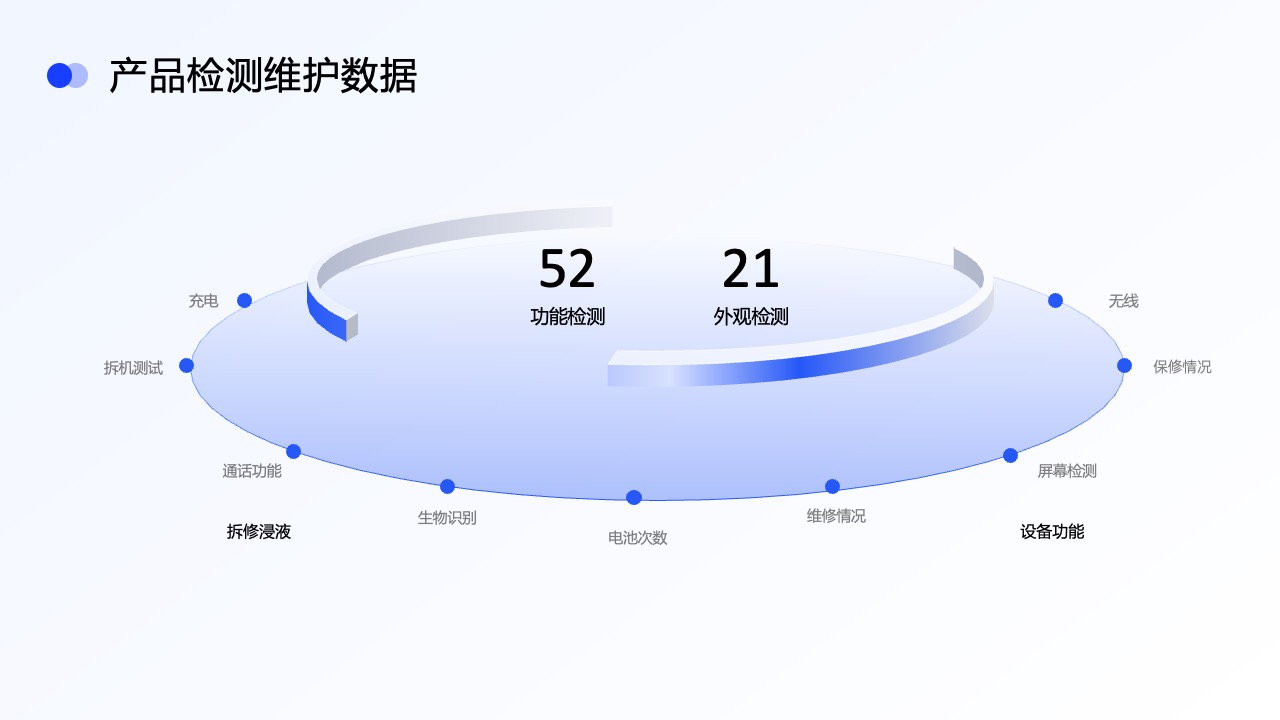 PPT架构  17页立体结构图逻辑架构图环形图ppt模版