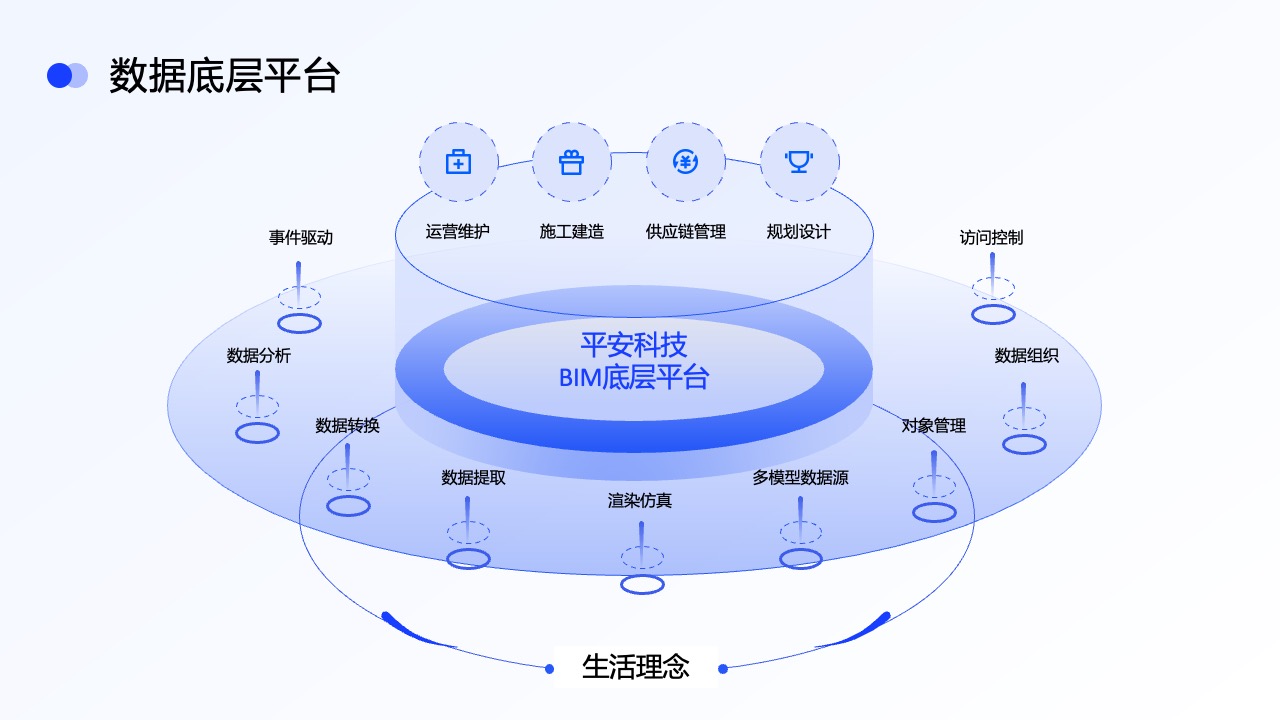 PPT架构  17页立体结构图逻辑架构图环形图ppt模版