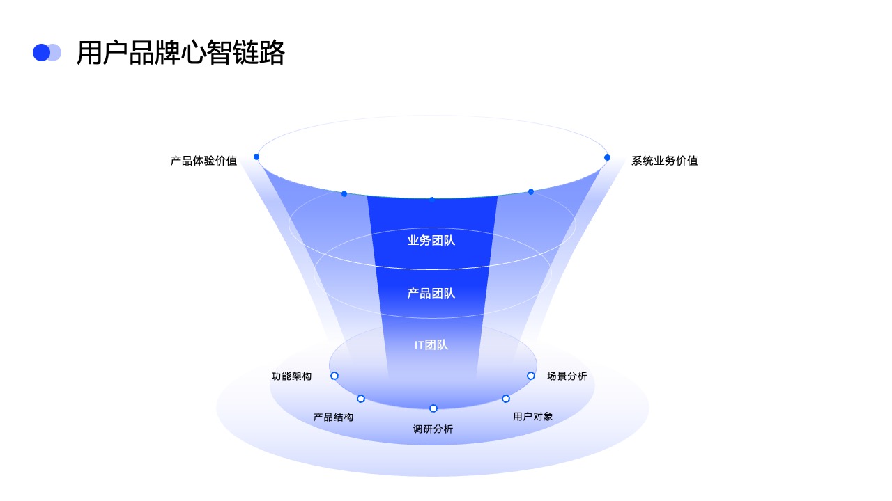 PPT架构  17页立体结构图逻辑架构图环形图ppt模版