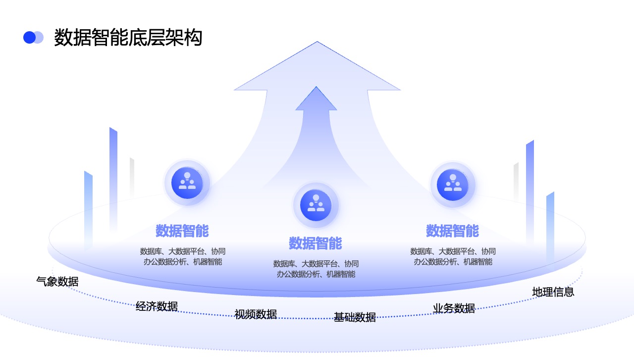 PPT架构  17页立体结构图逻辑架构图环形图ppt模版