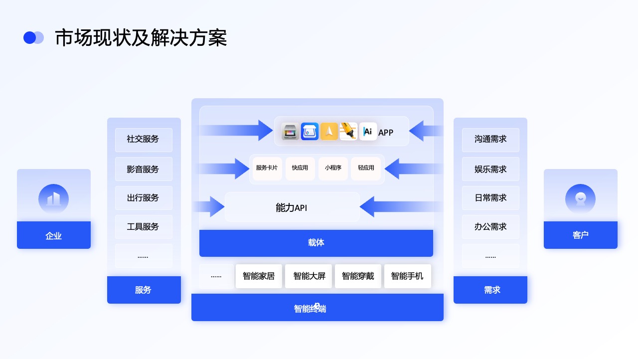 PPT架构  17页立体结构图逻辑架构图环形图ppt模版