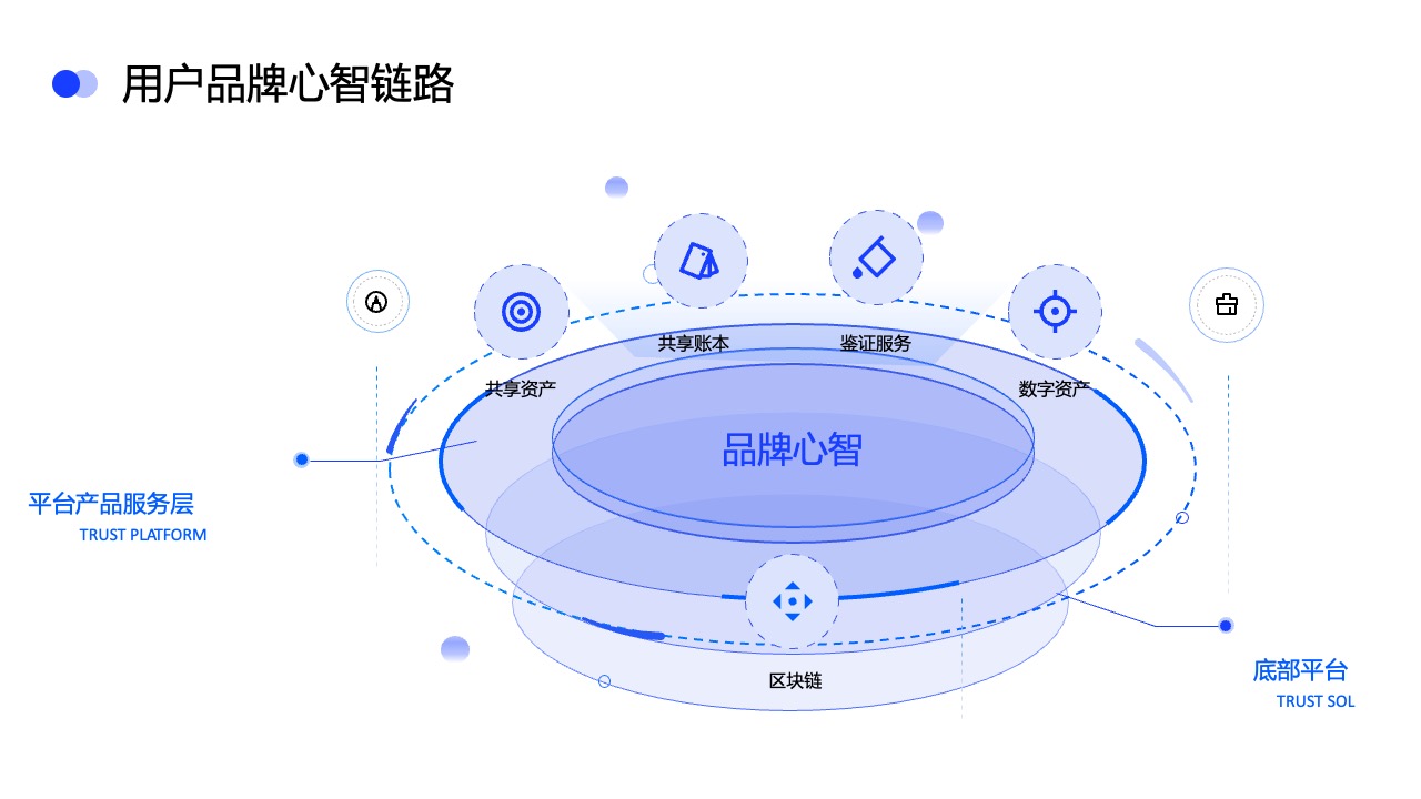 PPT架构  17页立体结构图逻辑架构图环形图ppt模版