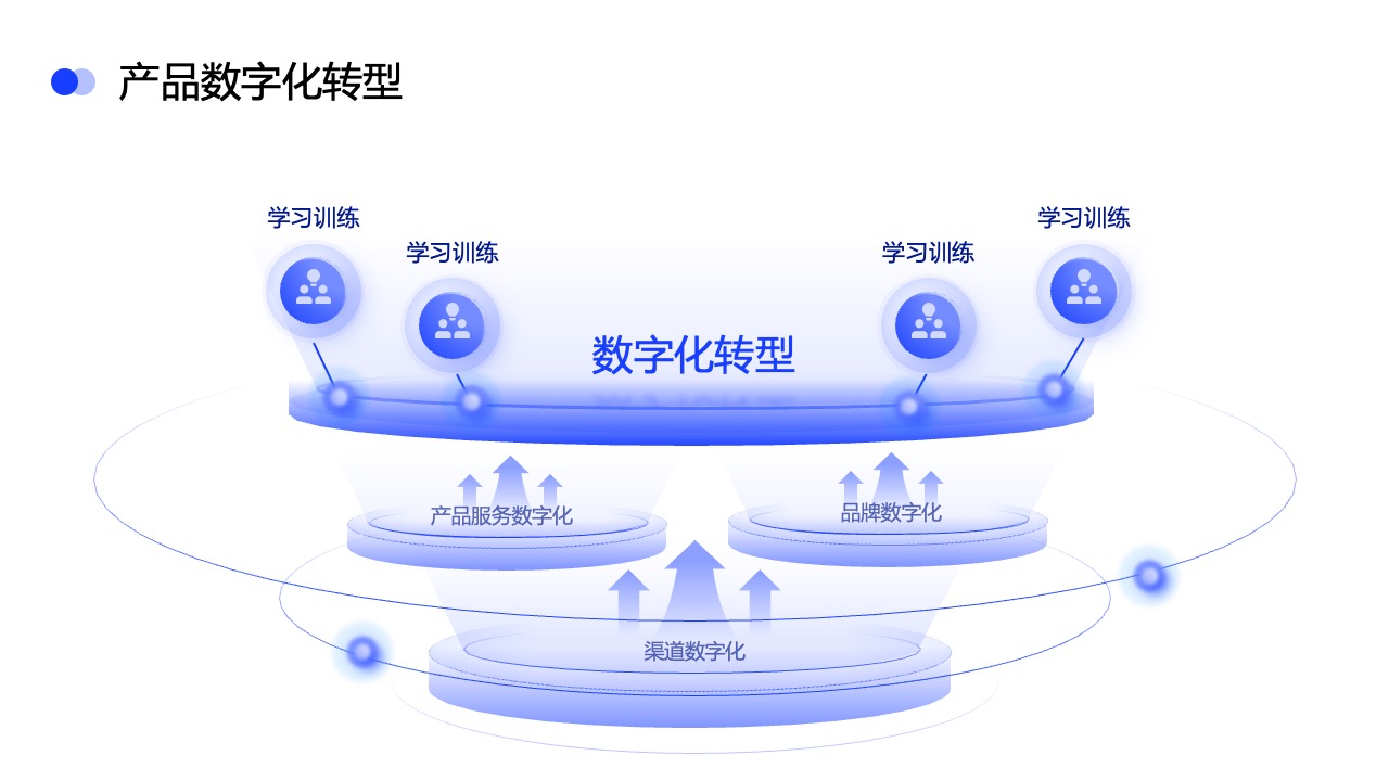 PPT架构  17页立体结构图逻辑架构图环形图ppt模版