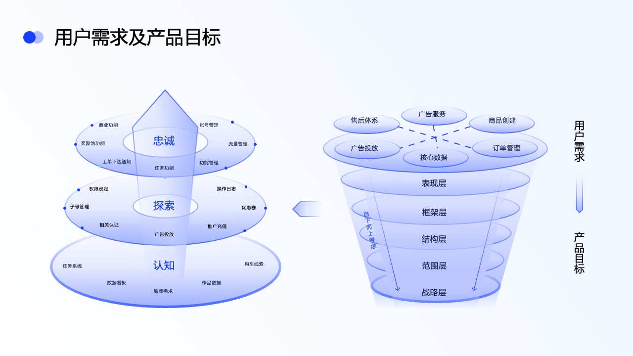 PPT架构  17页立体结构图逻辑架构图环形图ppt模版