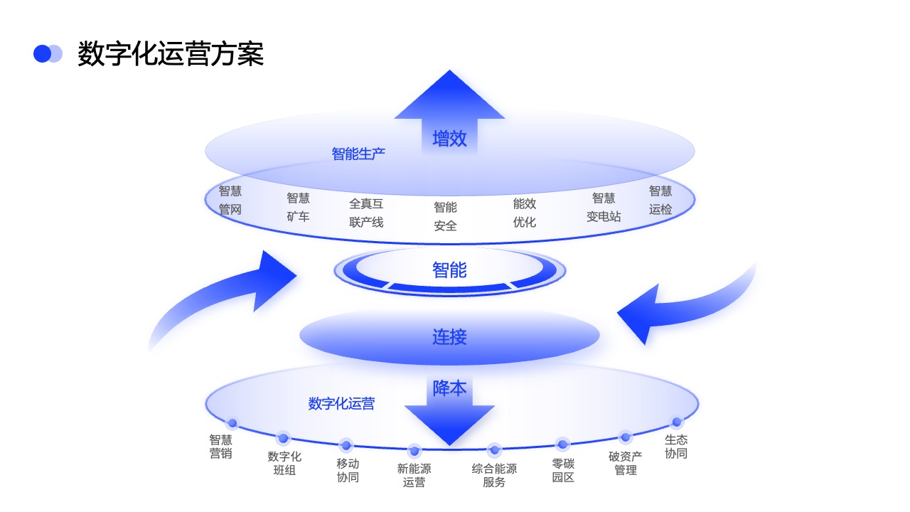 PPT架构  17页立体结构图逻辑架构图环形图ppt模版