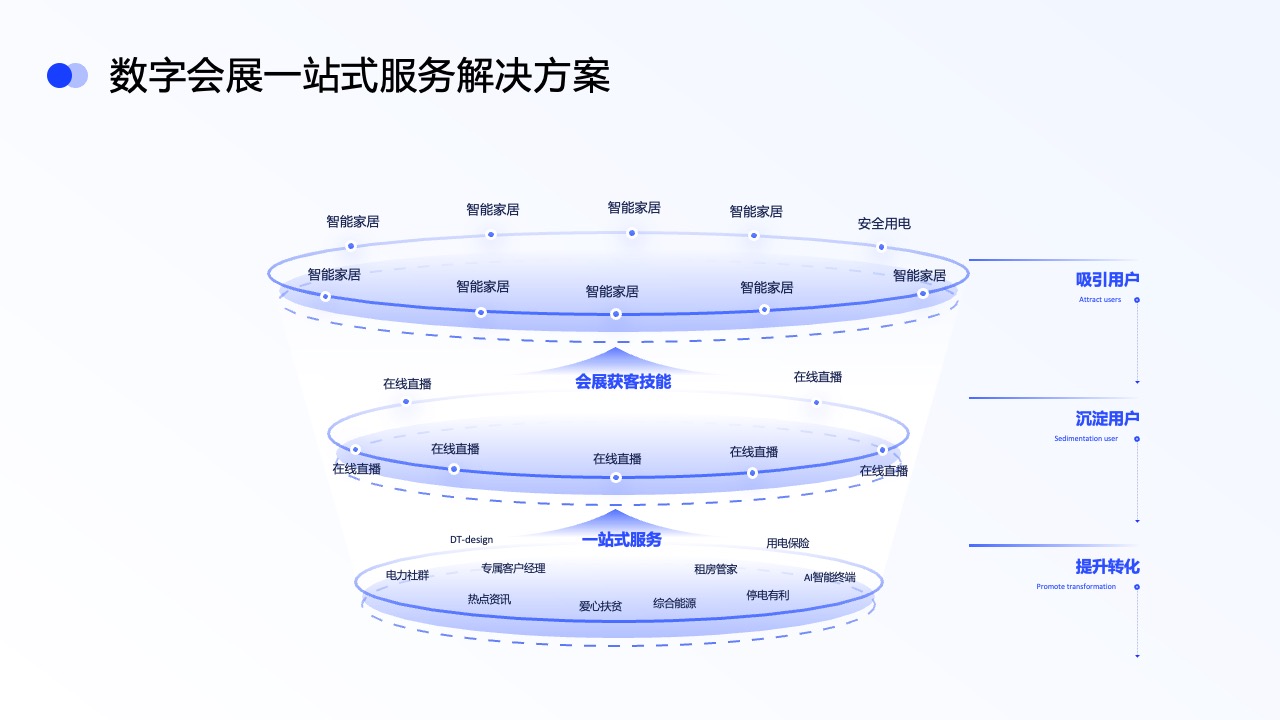 PPT架构  17页立体结构图逻辑架构图环形图ppt模版