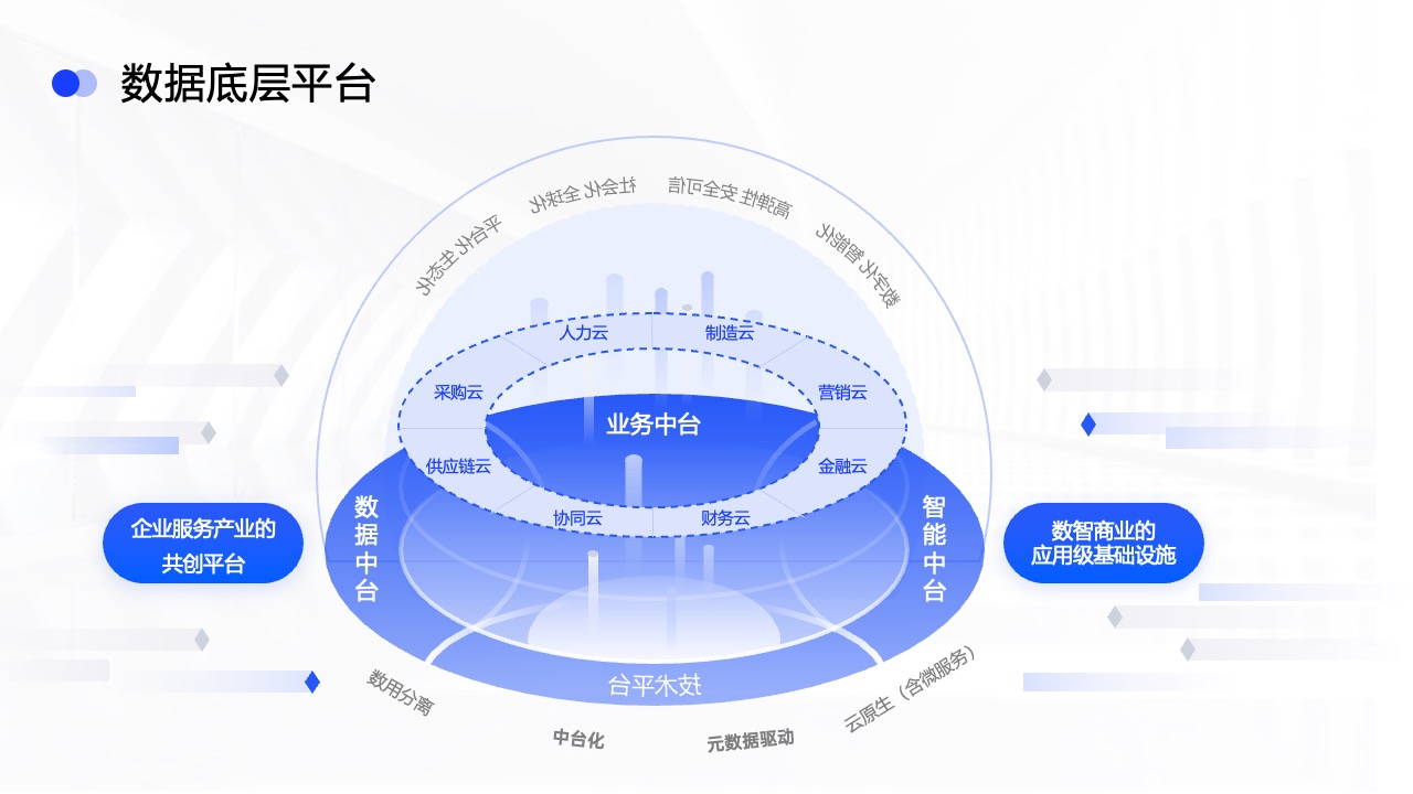 PPT架构  17页立体结构图逻辑架构图环形图ppt模版