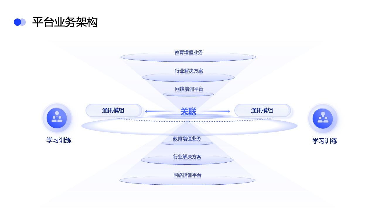 PPT架构  17页立体结构图逻辑架构图环形图ppt模版
