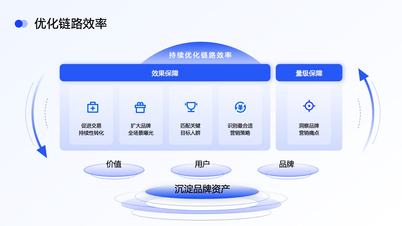 PPT架构  17页立体结构图逻辑架构图环形图ppt模版