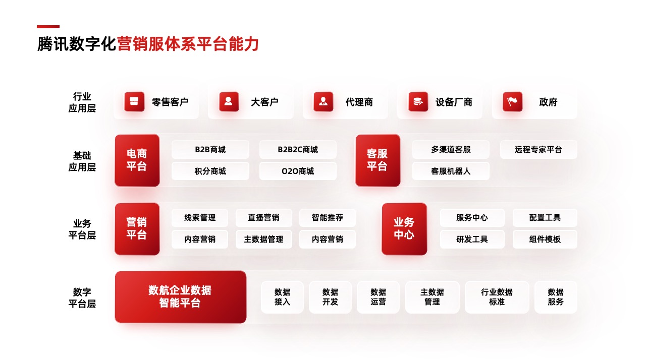 PPT架构  34页云存储数智化转型方向与策略逻辑架构PPT模板免费下载