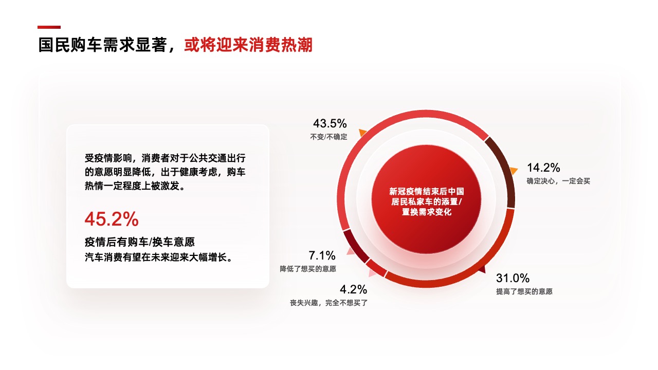 PPT架构  34页云存储数智化转型方向与策略逻辑架构PPT模板免费下载