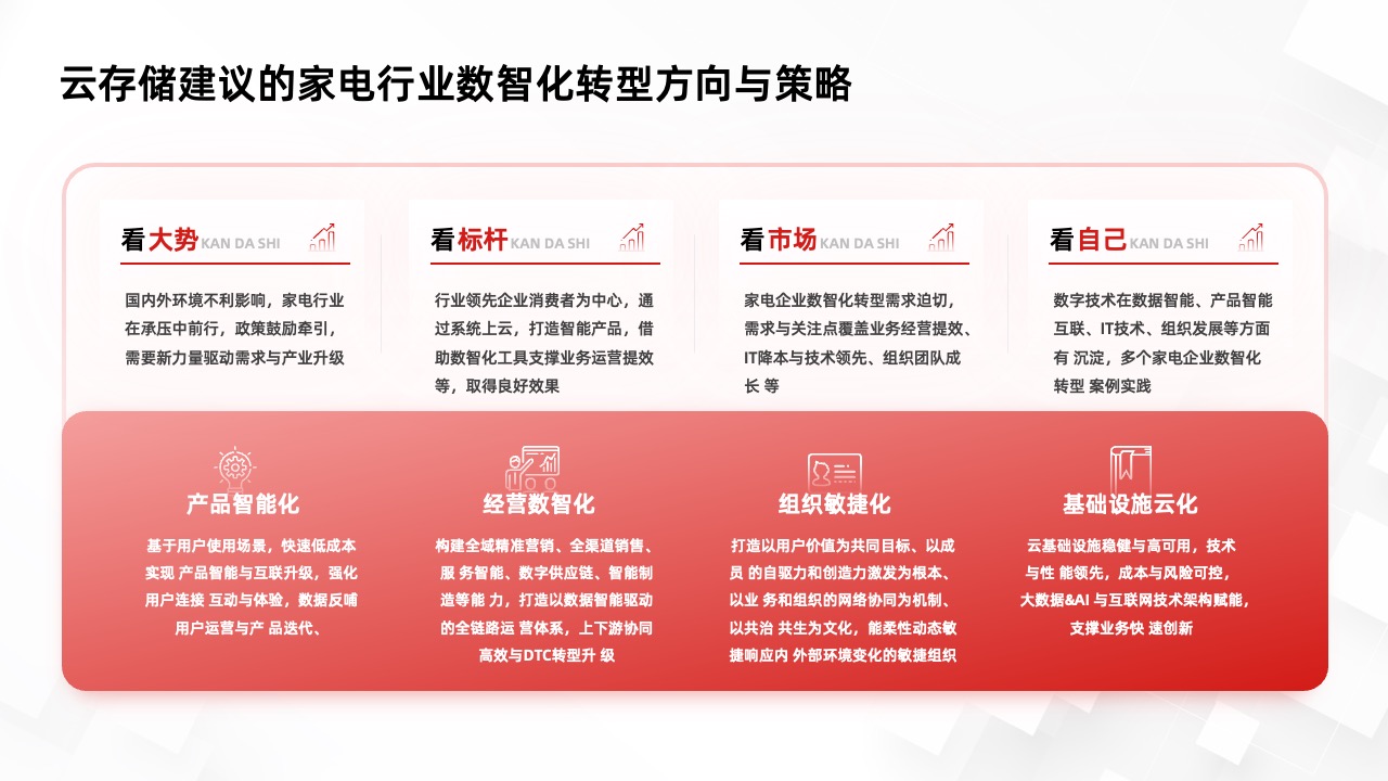 PPT架构  34页云存储数智化转型方向与策略逻辑架构PPT模板免费下载