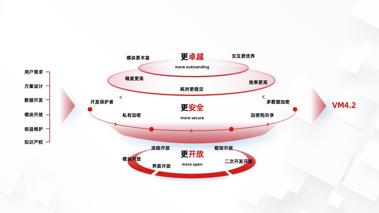 34页云存储数智化转型方向与策略逻辑架构PPT模板免费下载