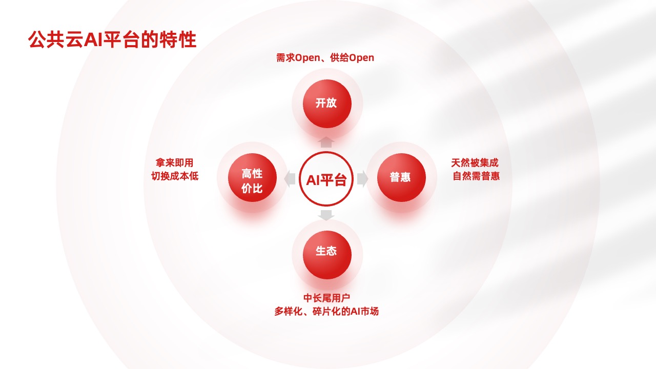 PPT架构  34页云存储数智化转型方向与策略逻辑架构PPT模板免费下载
