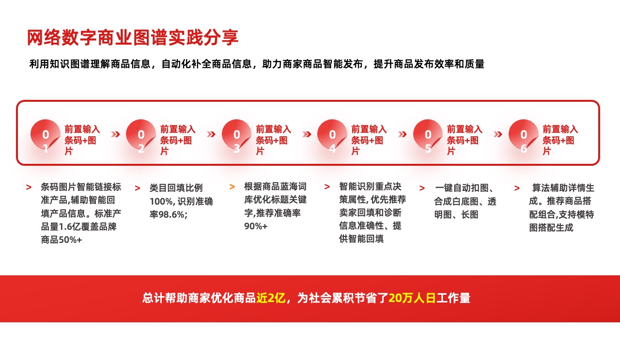 PPT架构  34页云存储数智化转型方向与策略逻辑架构PPT模板免费下载