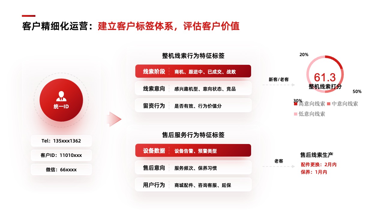 PPT架构  34页云存储数智化转型方向与策略逻辑架构PPT模板免费下载