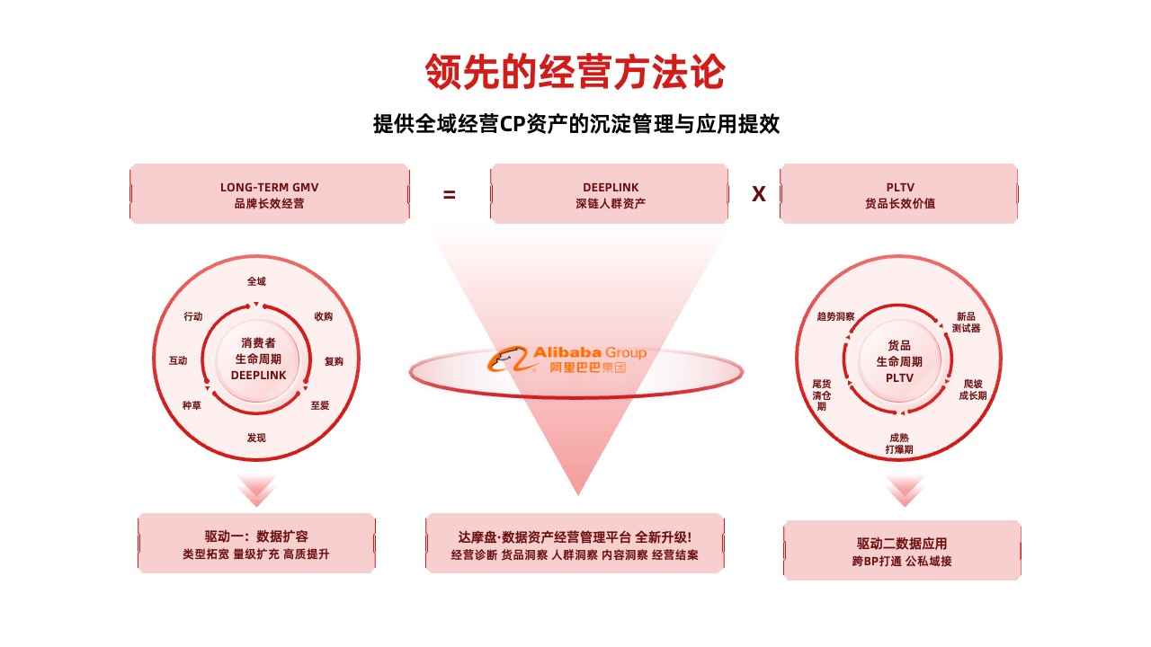 PPT架构  34页云存储数智化转型方向与策略逻辑架构PPT模板免费下载