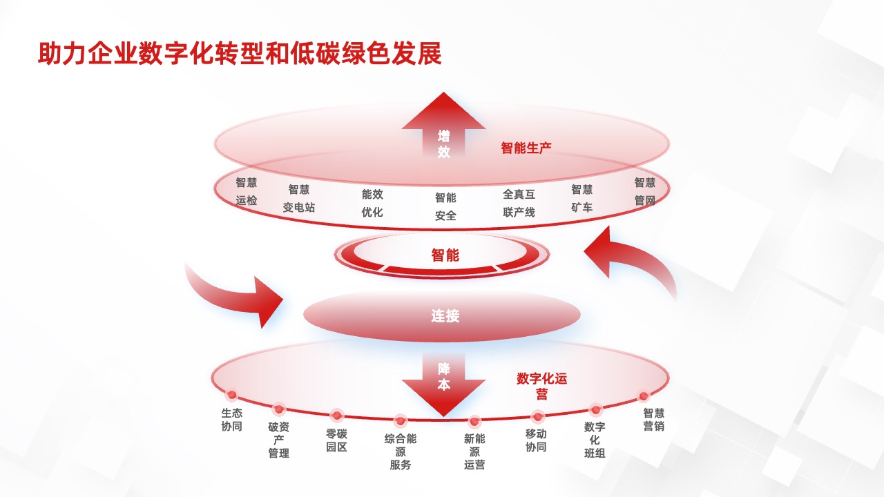 PPT架构  34页云存储数智化转型方向与策略逻辑架构PPT模板免费下载