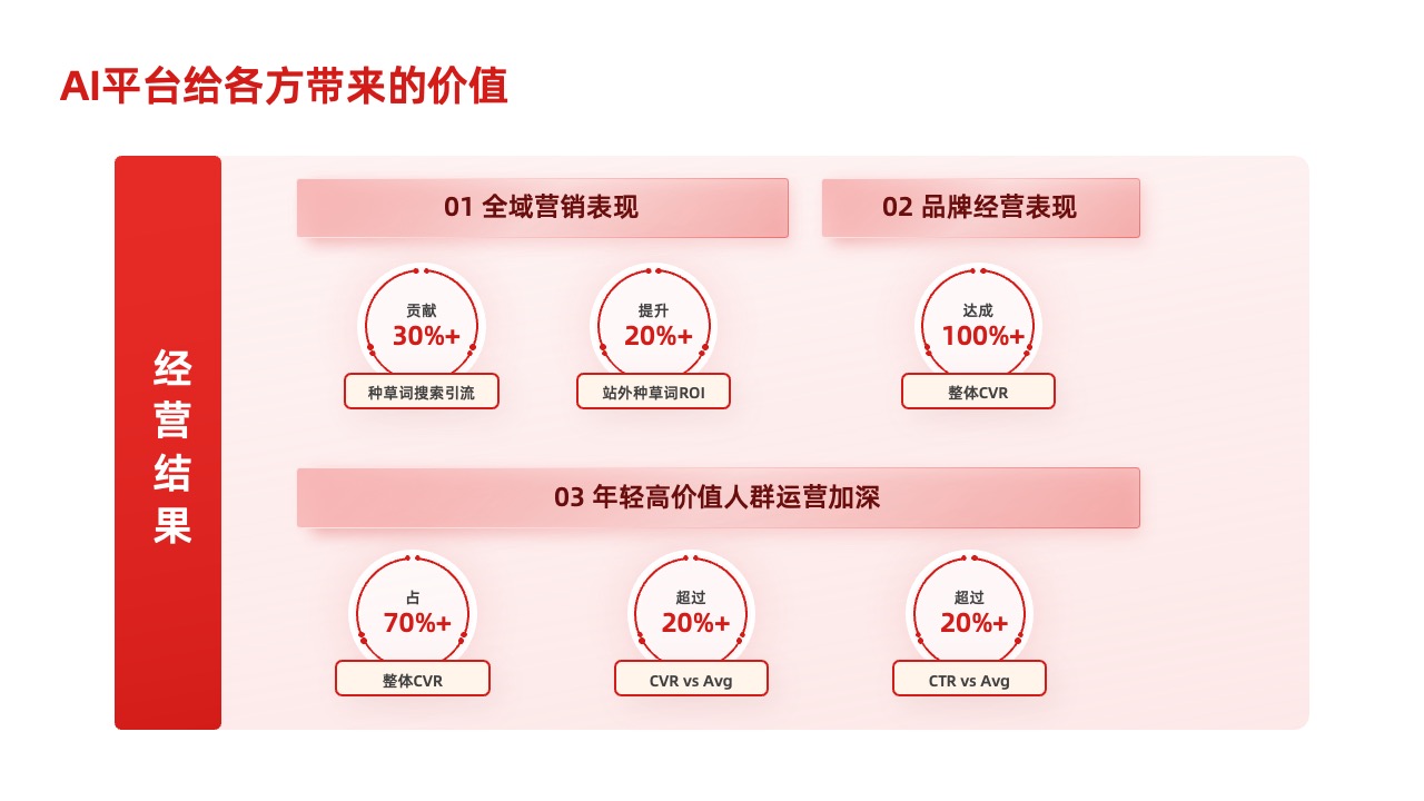 PPT架构  34页云存储数智化转型方向与策略逻辑架构PPT模板免费下载