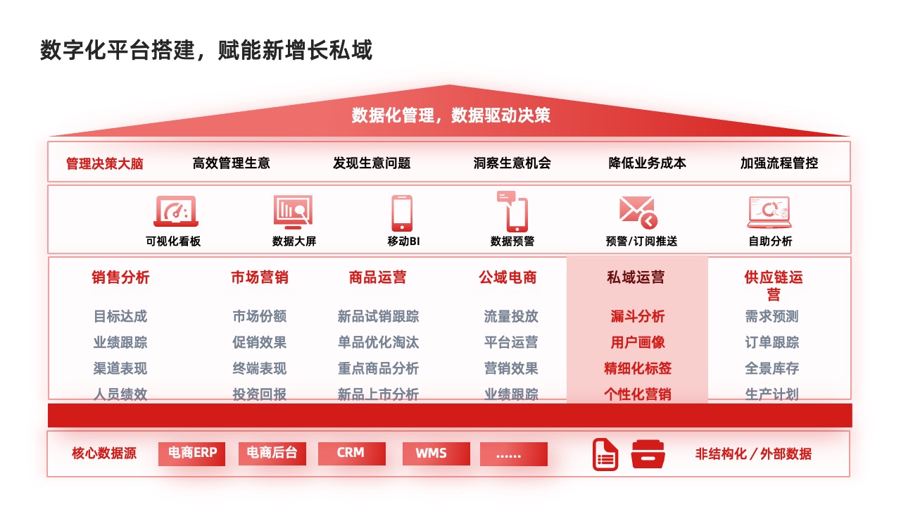 PPT架构  34页云存储数智化转型方向与策略逻辑架构PPT模板免费下载