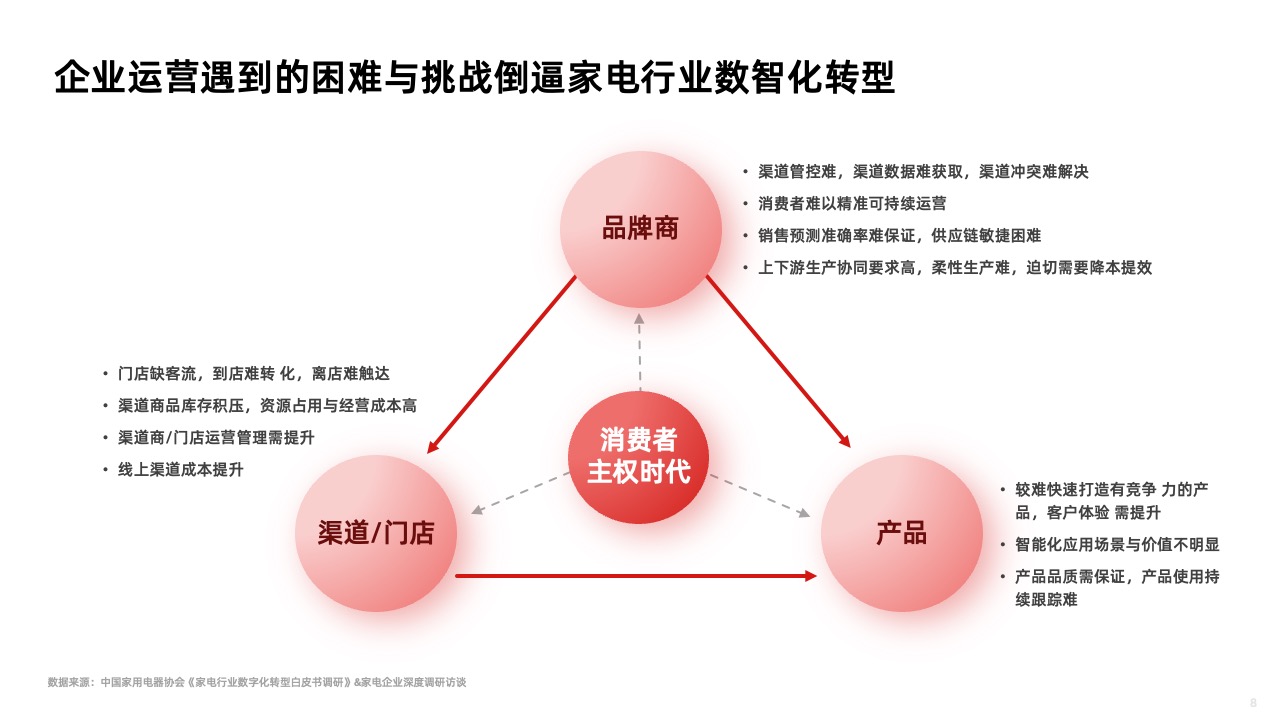 PPT架构  34页云存储数智化转型方向与策略逻辑架构PPT模板免费下载