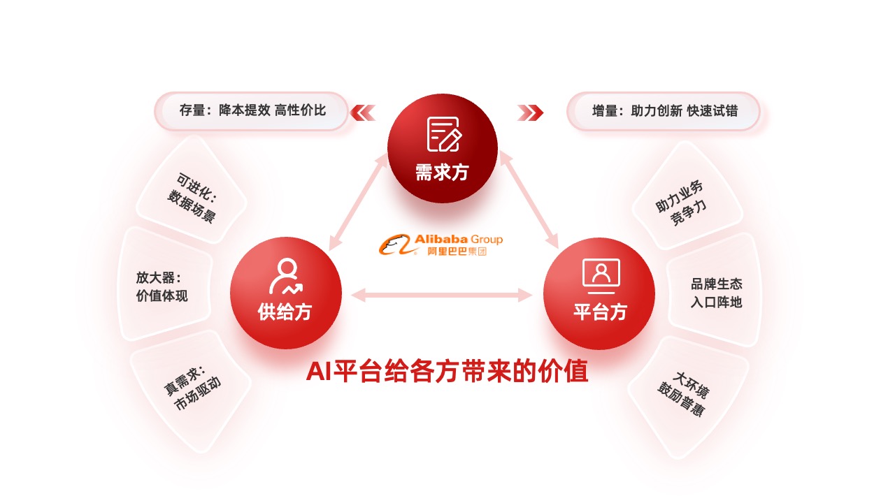 PPT架构  34页云存储数智化转型方向与策略逻辑架构PPT模板免费下载