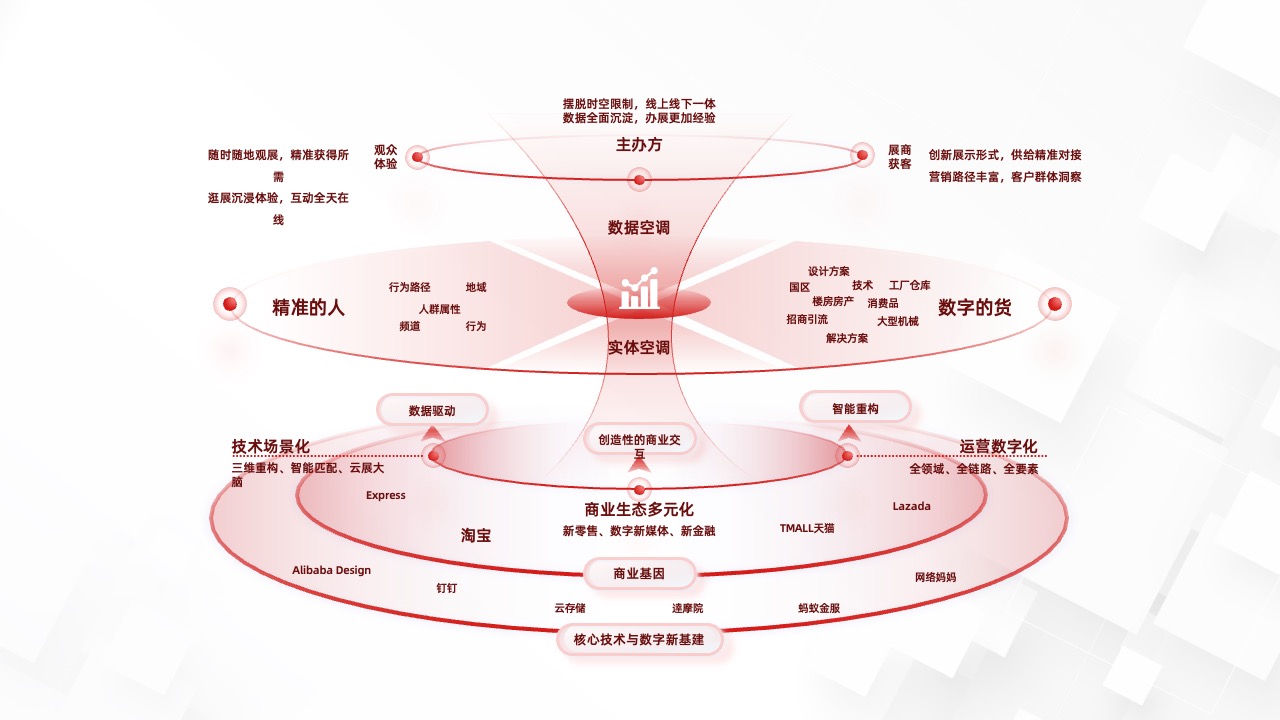 PPT架构  34页云存储数智化转型方向与策略逻辑架构PPT模板免费下载