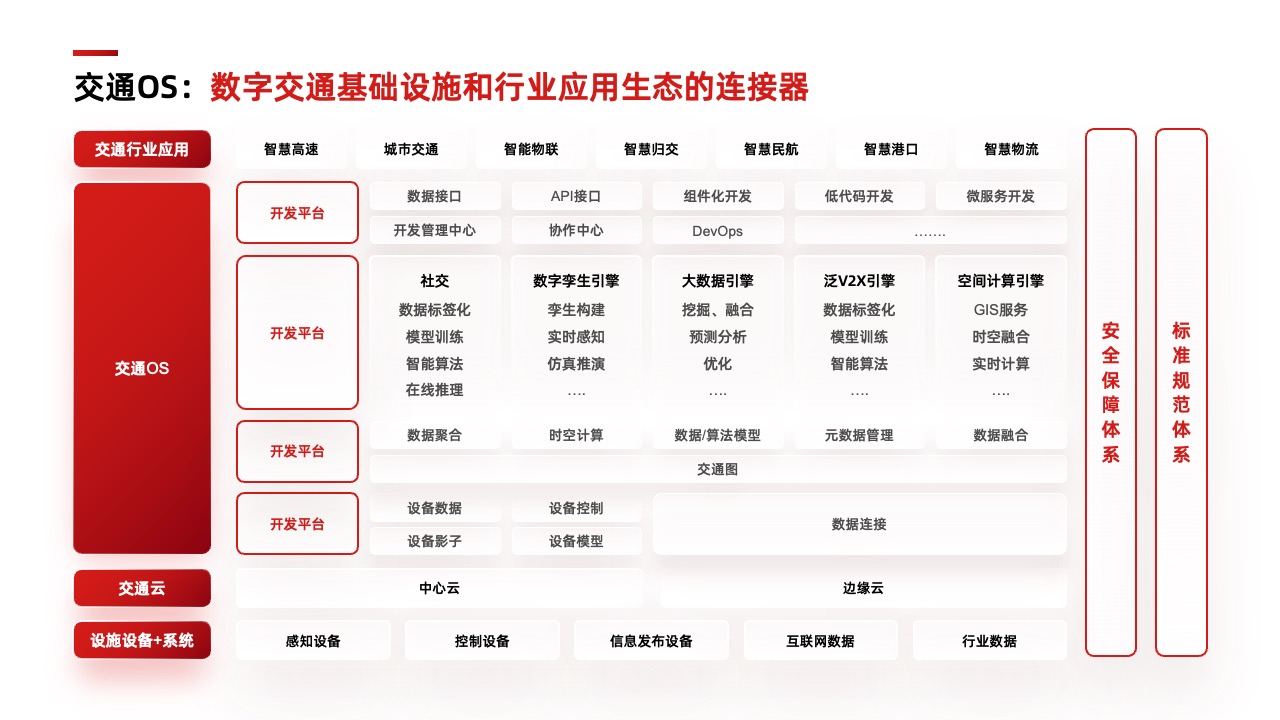 PPT架构  34页云存储数智化转型方向与策略逻辑架构PPT模板免费下载