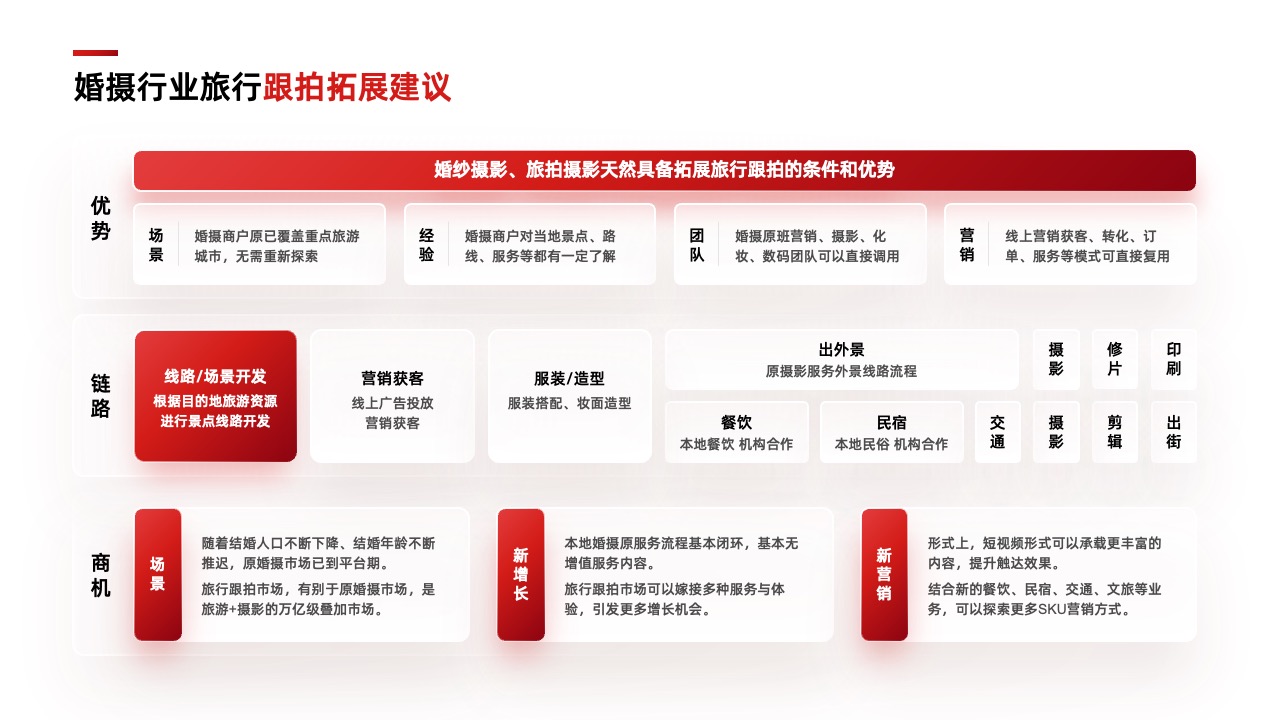 PPT架构  34页云存储数智化转型方向与策略逻辑架构PPT模板免费下载