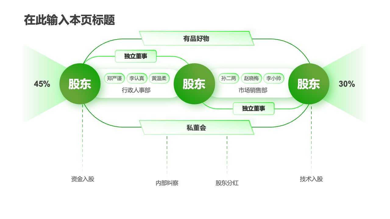PPT架构  30页互联网使用万能逻辑架构PPT模板免费下载