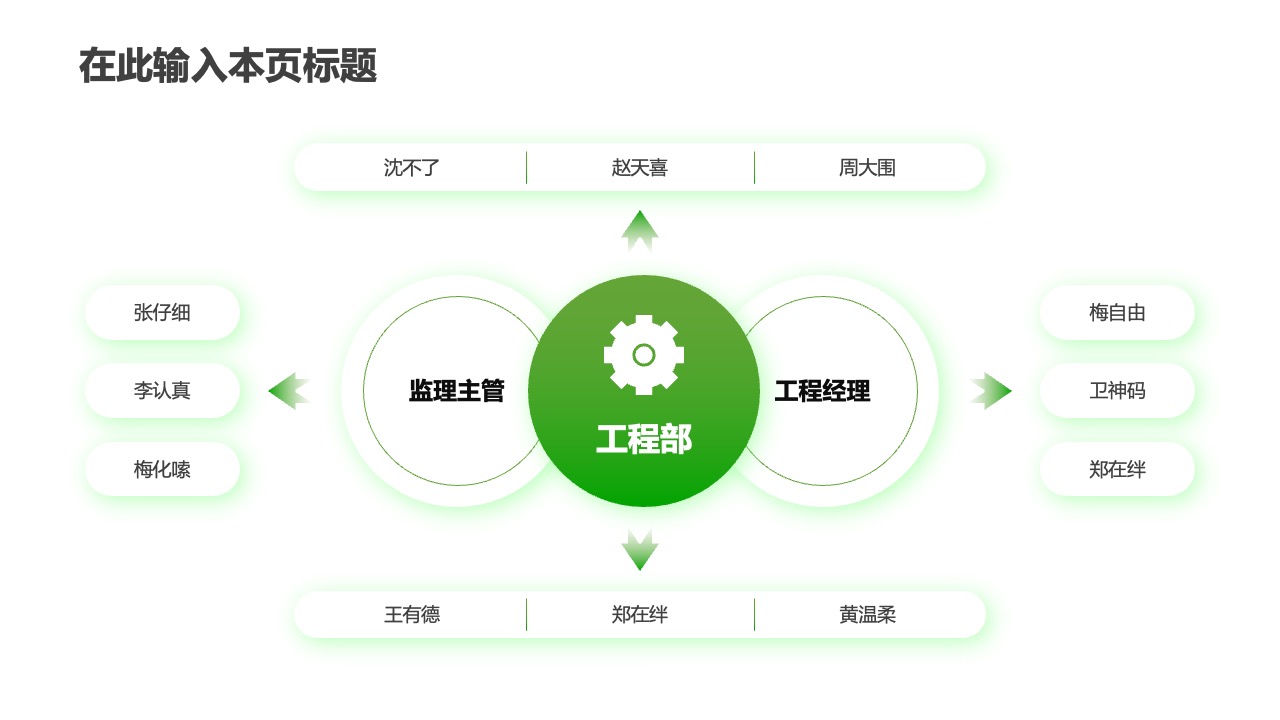 PPT架构  30页互联网使用万能逻辑架构PPT模板免费下载