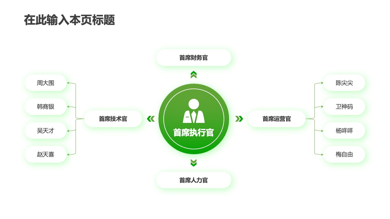 PPT架构  30页互联网使用万能逻辑架构PPT模板免费下载
