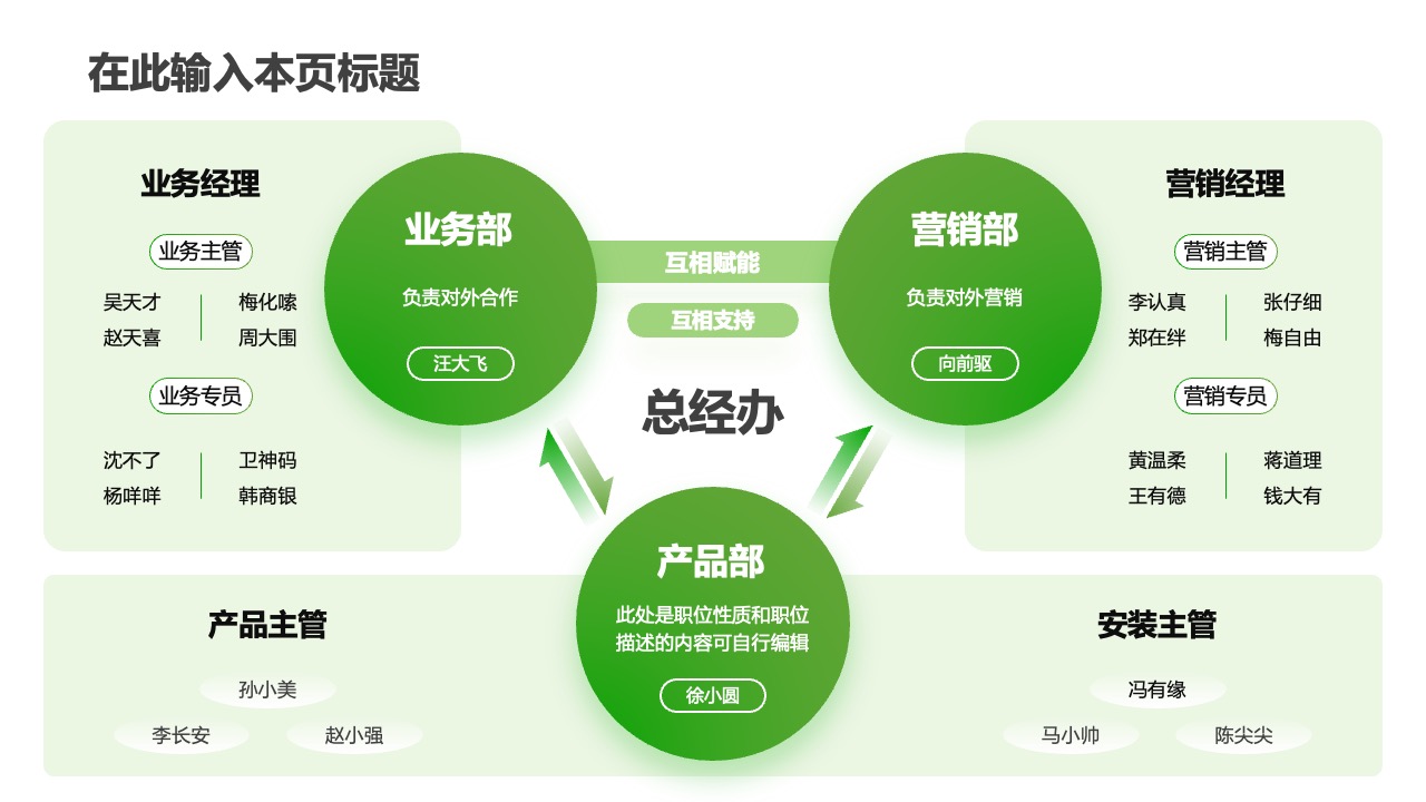 PPT架构  30页互联网使用万能逻辑架构PPT模板免费下载