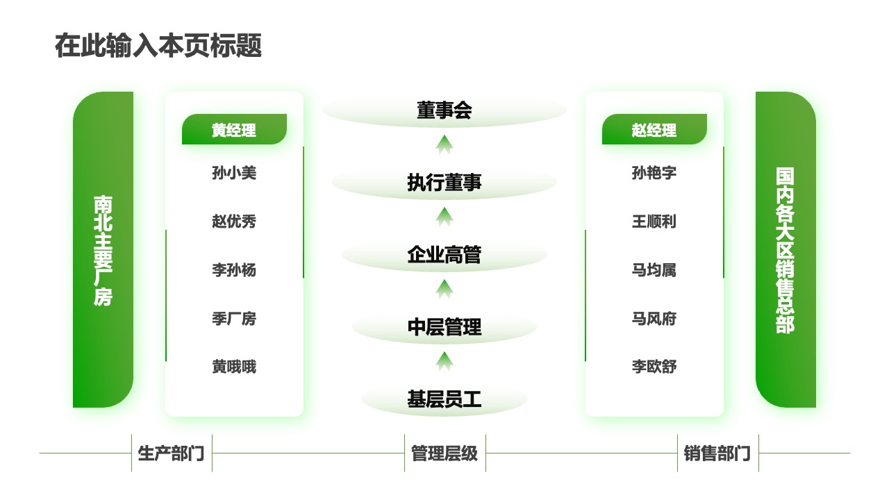PPT架构  30页互联网使用万能逻辑架构PPT模板免费下载