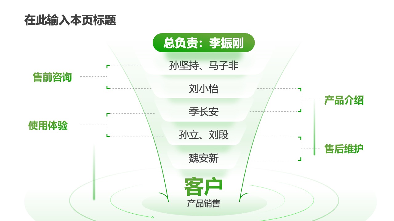 PPT架构  30页互联网使用万能逻辑架构PPT模板免费下载