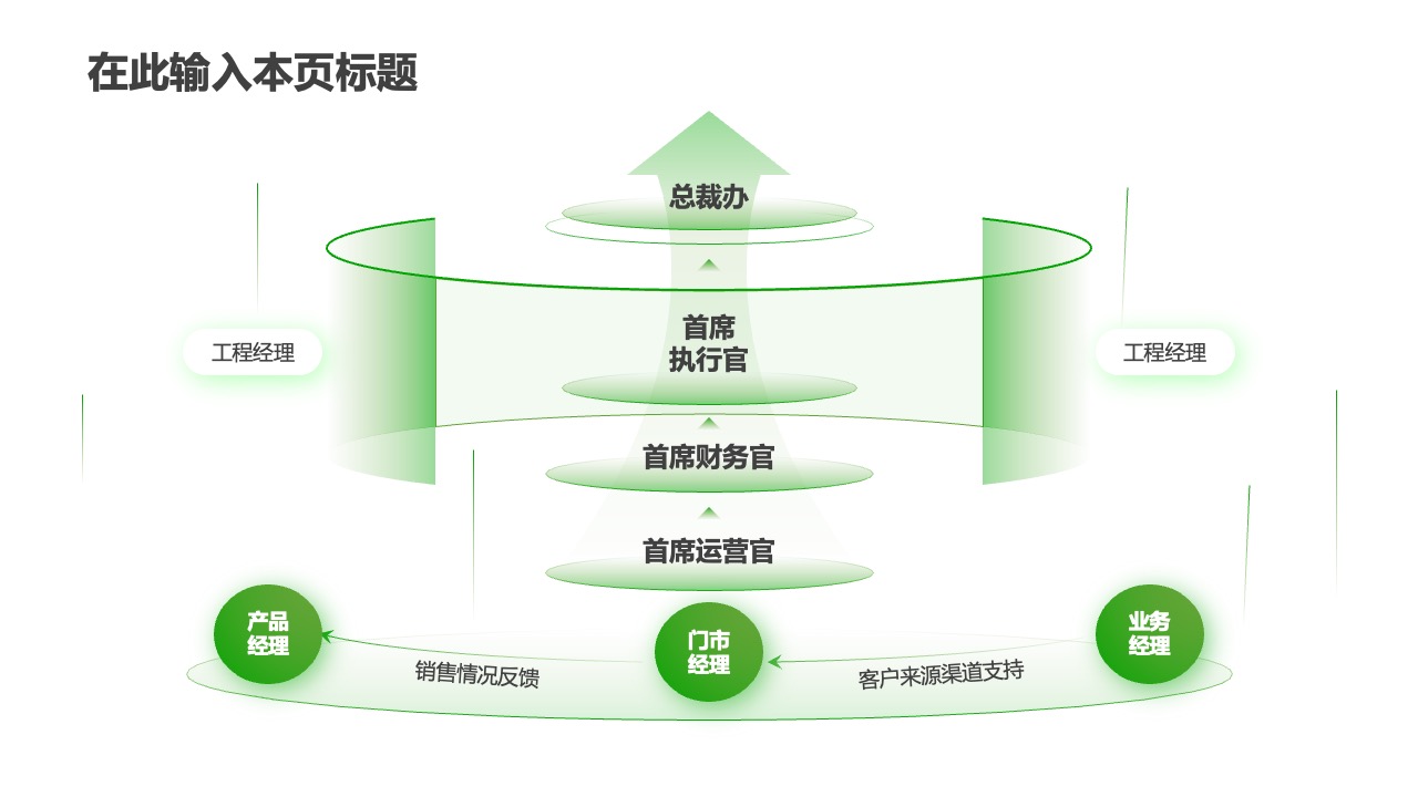 PPT架构  30页互联网使用万能逻辑架构PPT模板免费下载