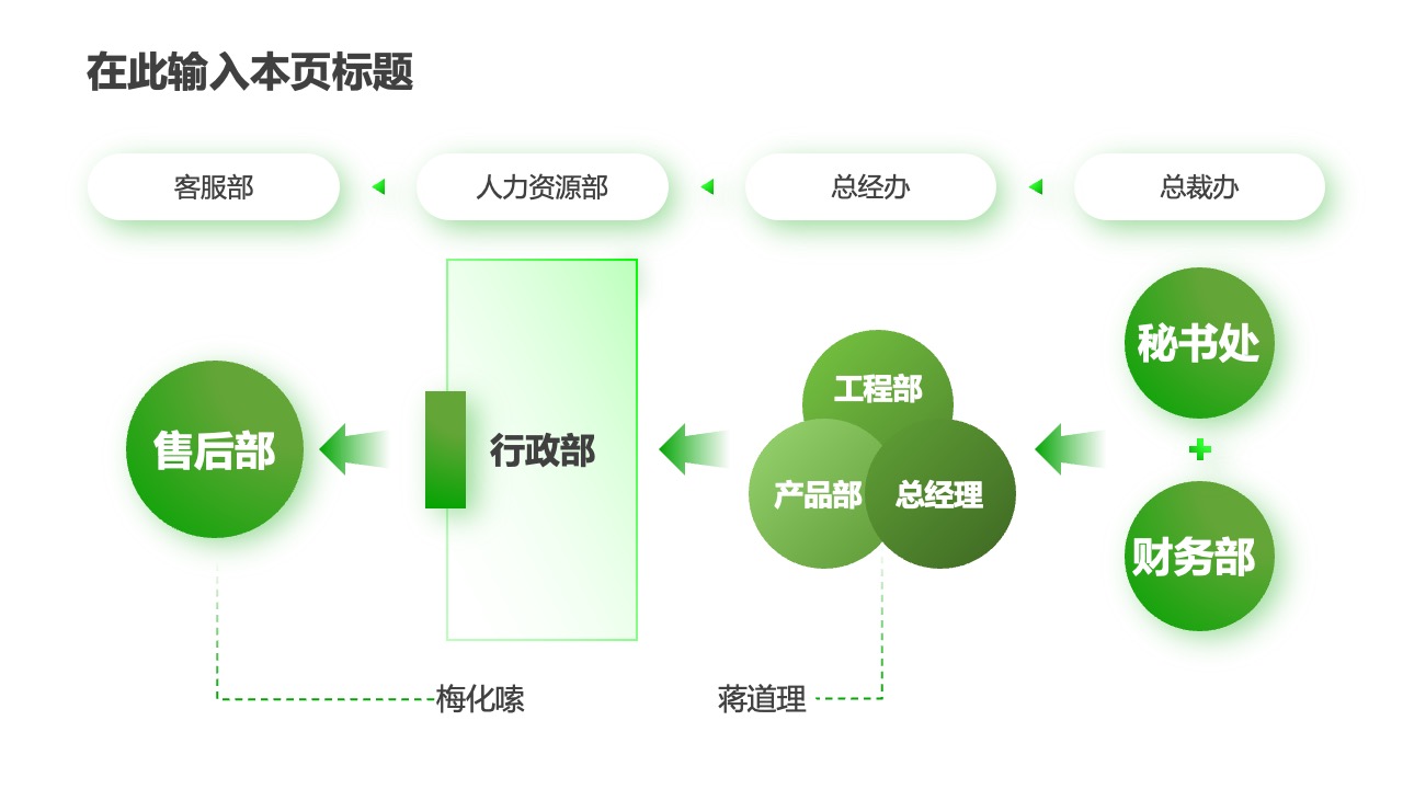 PPT架构  30页互联网使用万能逻辑架构PPT模板免费下载