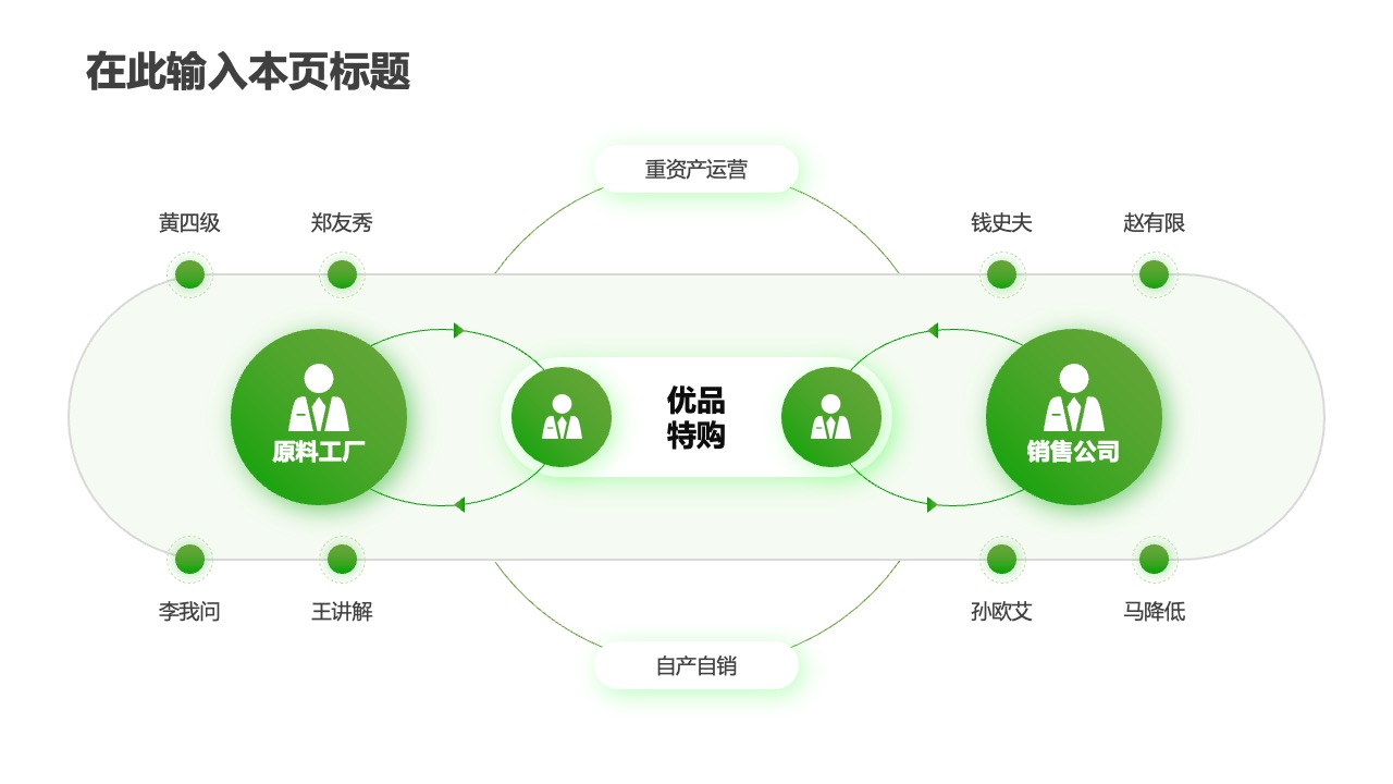 PPT架构  30页互联网使用万能逻辑架构PPT模板免费下载